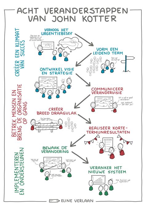 Visuele weergave van het U-LEAF systeem, met iconen die verschillende functies vertegenwoordigen zoals data-analyse, zaakbeheer, samenwerking en beveiliging, binnen een context van gevangenis- of rechtshandhavingsomgeving.