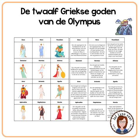 Een overzicht van de Singaporese skyline bij nacht