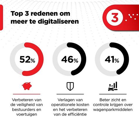 Infographic die de verbeterde efficiëntie en veiligheid van luchtvrachtafhandeling aantoont