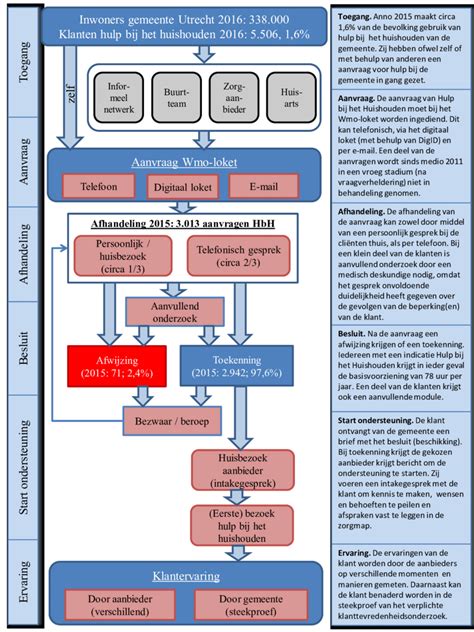 Schematische weergave van het aanvraagproces voor een Turkse verblijfsvergunning