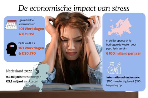 Infographic die de impact van jetlag visualiseert, met tips voor aanpassing aan de nieuwe tijdzone.