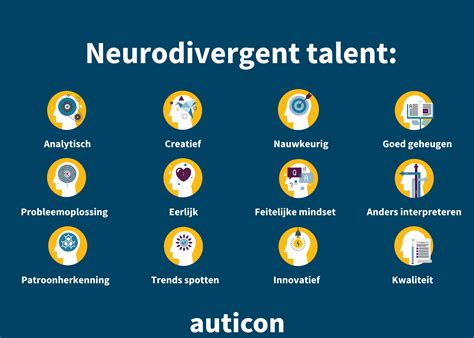 Infographic over neurodiversiteit en de percentages binnen de organisatie