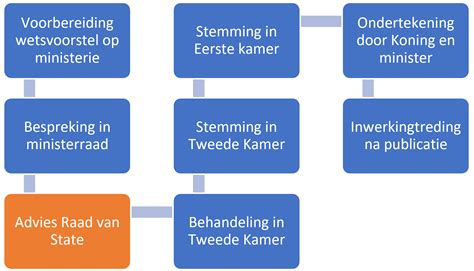 Infographic met stappen van het op maat samenstellen van een reis