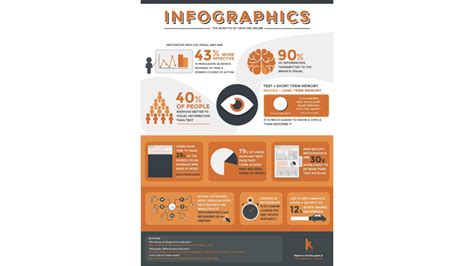 Een infographic met de belangrijkste bezienswaardigheden rondom Drouwen.
