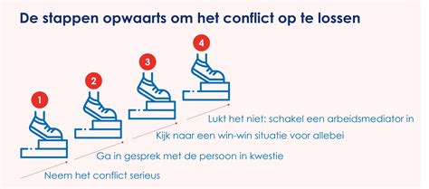 Infographic over de stappen bij een faillissement van een reisaanbieder