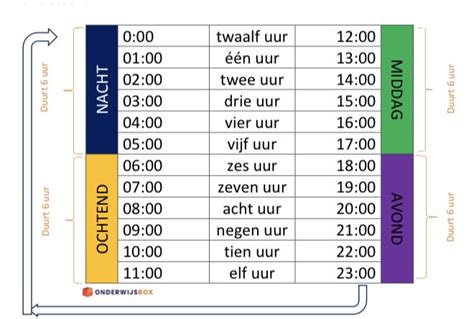 Informatieve graphic van de shuttle routes en tijden tussen hotel en Schiphol