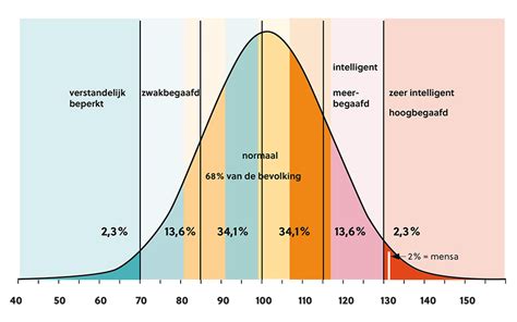 Grafiek met verschillende scores voor hotelkenmerken (netheid, comfort, gastvrijheid, locatie)