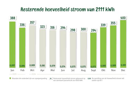 Tabel met de toegestane hoeveelheid ruimbagage per reisklasse bij British Airways
