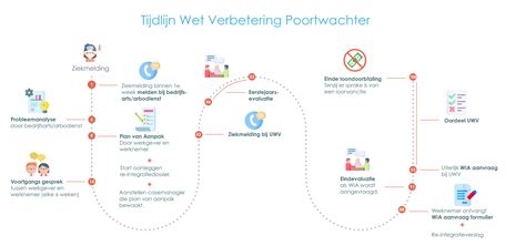 infographic met stappen voor het melden van schade tijdens een reis