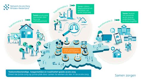 Visuele weergave van de Flying Blue dynamische prijsstructuur met variërende kosten per dag en cabineklasse.