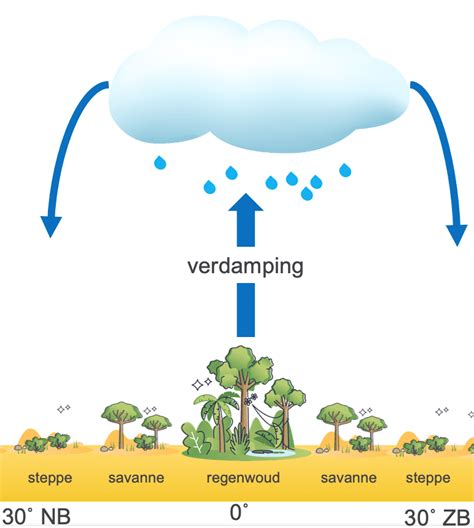 Radarweergave van neerslag voor Vught