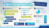 Infographic met de belangrijkste douaneregels voor reizigers.