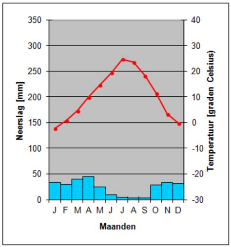 Weergrafiek voor Malaga met gemiddelde temperaturen en neerslag per maand.