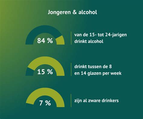 Infographic met statistieken over alcoholgebruik van jongeren op vakantie en de impact ervan.