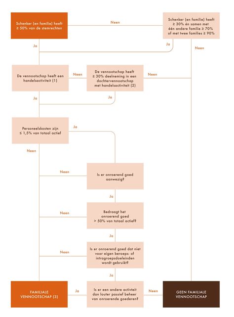 Schema met de voorwaarden voor het annuleren en terugbetalen van KLM-vluchten.