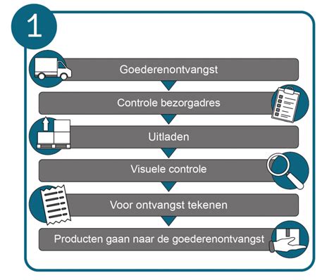 Illustratie van het visumaanvraagproces met stappen en documenten