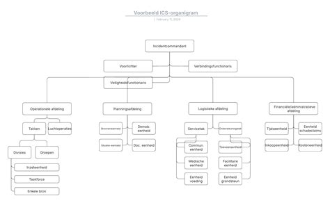 Schema met vereisten voor een zakenvisum voor Burundi