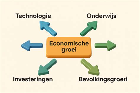 Infographic die de voordelen van het Schengengebied toont, zoals vrij verkeer en economische groei