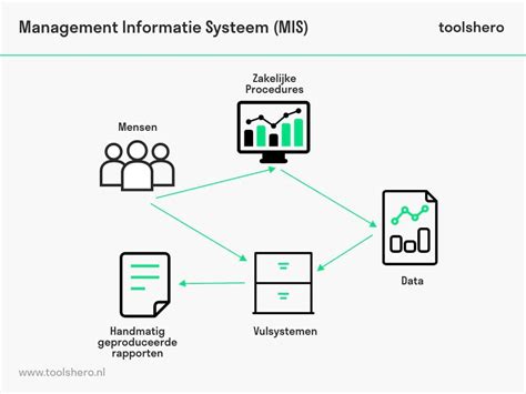 Schema van het Schengen Informatie Systeem (SIS)
