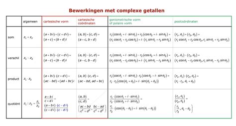 Een overzichtstabel met voorbeeldvluchtdetails, inclusief vertrek- en aankomsttijden, duur en aantal stops.