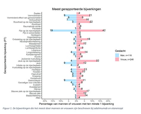 Diagram dat de verschillen tussen PCR- en sneltesten uitlegt