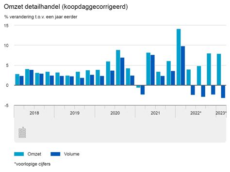 Een grafiek die de gemiddelde ticketprijzen voor vluchten van Alicante naar Ibiza per maand weergeeft, met de nadruk op april als de goedkoopste maand.