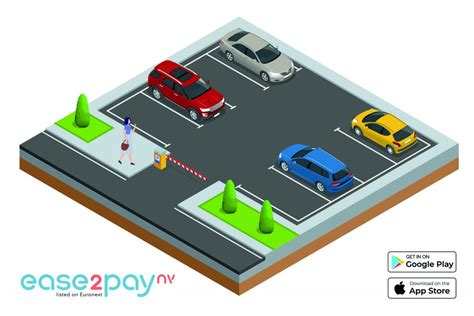 Infographic die de kosten van parkeren op verschillende locaties vergelijkt.