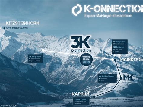 Schema van de verbindingen van de 3K K-onnection, van Maiskogel naar Kitzsteinhorn.