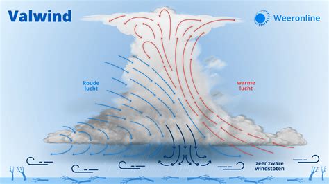 schematische weergave van de weersomstandigheden voor de komende 24 uur in Hoenderloo, met indicatie van bewolking, neerslag en windkracht.
