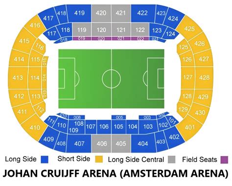 Kaart van de omgeving van de Johan Cruijff ArenA met aangegeven parkeergarages en OV-knooppunten