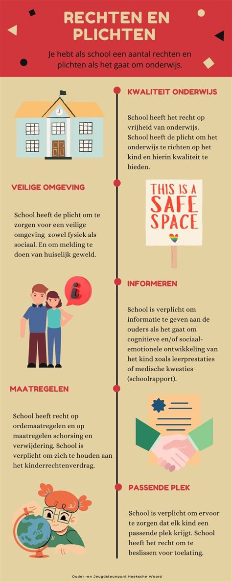 infographic die de rechten van passagiers bij vertraging uitlegt