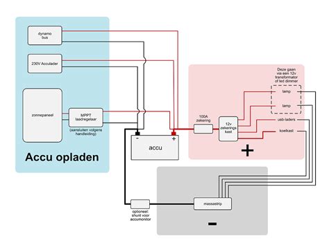 Schema van de AirportLink busroute met aansluiting op het treinspoor.