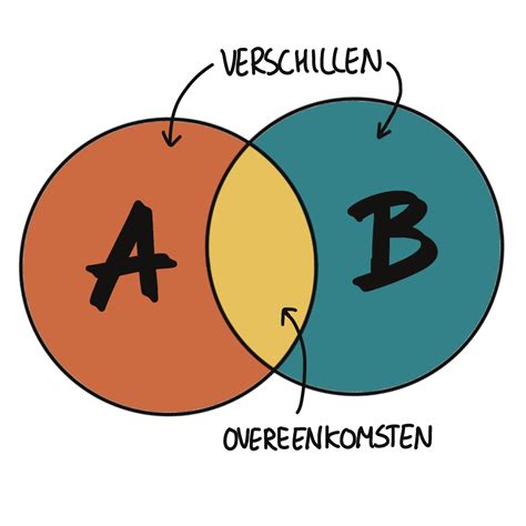 Diagram dat verschillende brochurevouwen illustreert: halve vouw, hekvouw, accordeonvouw en drievoudige vouw.