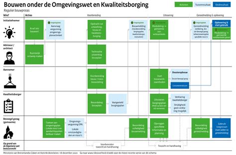 schematische weergave van het visumaanvraagproces via ANWB en VisumCentrale CIBT