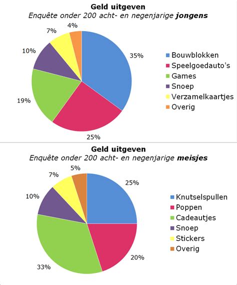 Informatieve grafiek met de belangrijkste kenmerken van een ideale reisbuggy