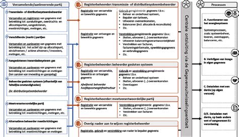 Schematische weergave van het online aanvraagproces voor een ESTA.