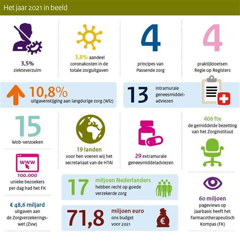 Infographic met de belangrijkste punten uit de vertrekchecklist.