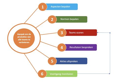 Visuele weergave van het Friends-loyaliteitsprogramma met badges en voordelen
