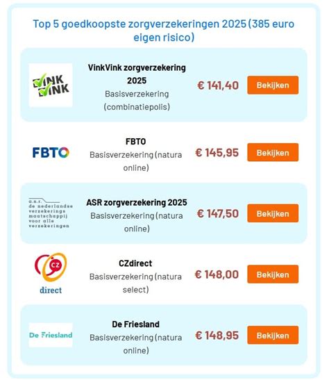 Infographic die de dekking van zorgverzekering en reisverzekering vergelijkt voor verschillende scenario's in het buitenland