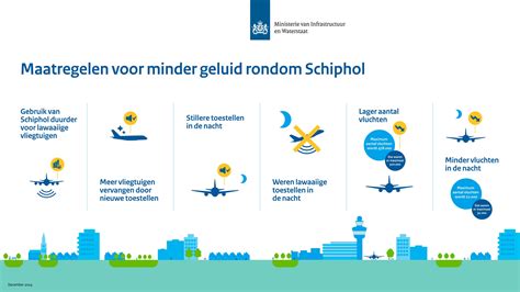 Een infographic die de besparingsmogelijkheden van vluchten met tussenstops vergelijkt met directe vluchten.
