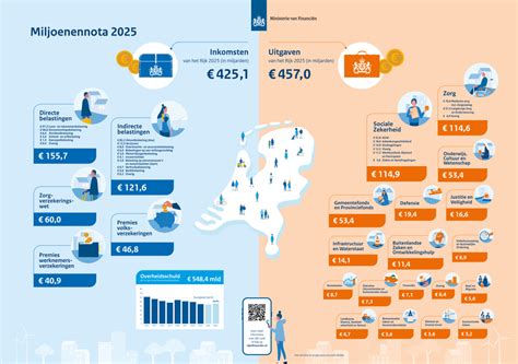 Infographic met een vergelijking van de gemiddelde vliegtijden, de goedkoopste maanden en de gemiddelde kosten voor vluchten van Brussel naar Riga.
