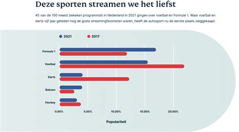 Infographic met de populairste busreisbestemmingen van Van Nood