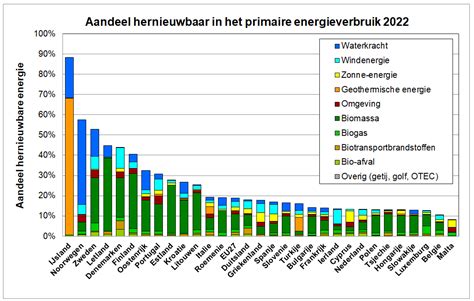 Infographic die het water- en energieverbruik van kunstsneeuwproductie vergelijkt met huishoudens en zwembaden