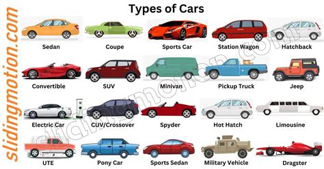 Verschillende soorten auto's in Slovenië (mini, economy, compact, etc.)