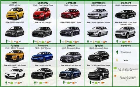 Illustratie van verschillende soorten huurauto's die Europcar aanbiedt.