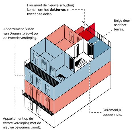 Schematische weergave van de route Amsterdam - Kilimanjaro met belangrijke luchthavens.