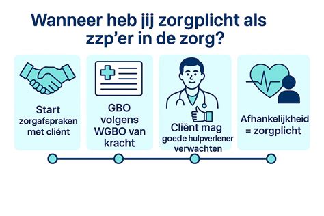 Informatie over de zorgplicht van luchtvaartmaatschappijen bij vluchtannuleringen