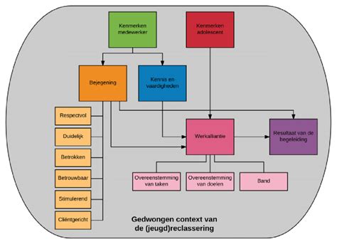 schematische weergave van verschillende calamiteiten die invloed kunnen hebben op reisplannen