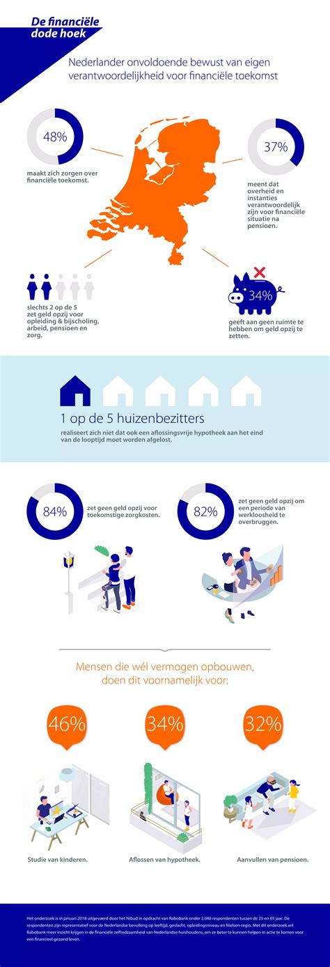 Infographic met de financiële drempel voor visumaanvragen