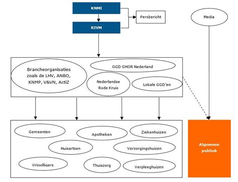 Schematische weergave van de criteria uit het Portacabin-arrest